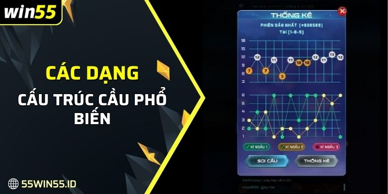 Cách Chơi Tài Xỉu WIN55: Game bài uy tín, phần thưởng khủng 3 Các dạng cấu trúc cầu phổ biến